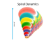 'Entwicklung I' (Spiral Dynamics)
